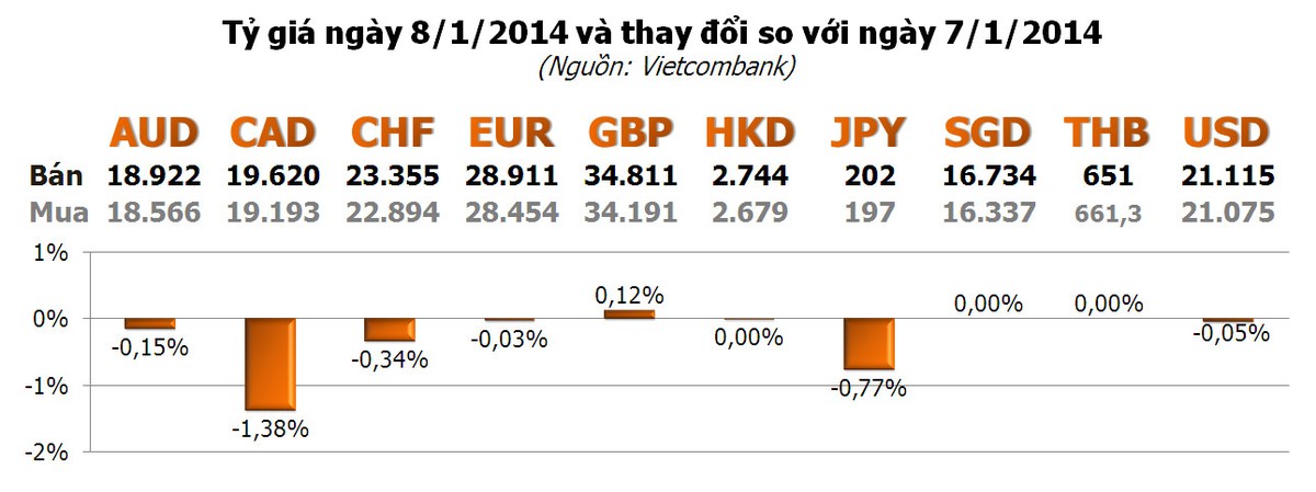 Lạc quan kinh tế ép vàng sụt giá ảnh 3